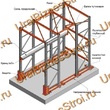 Стеллаж паллетный набивной (3000х1580х1800 мм), 1 линия, 2 яруса - uralbiznesstroi.ru – Красноярск