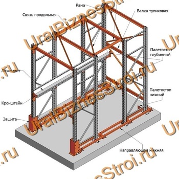 Стеллаж паллетный набивной (3000х1580х1800 мм), 1 линия, 2 яруса - uralbiznesstroi.ru – Красноярск